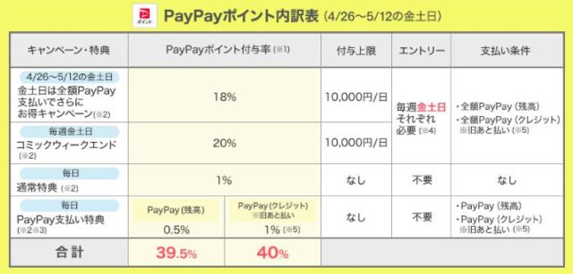 ebookjapan PayPayポイントキャンペーン