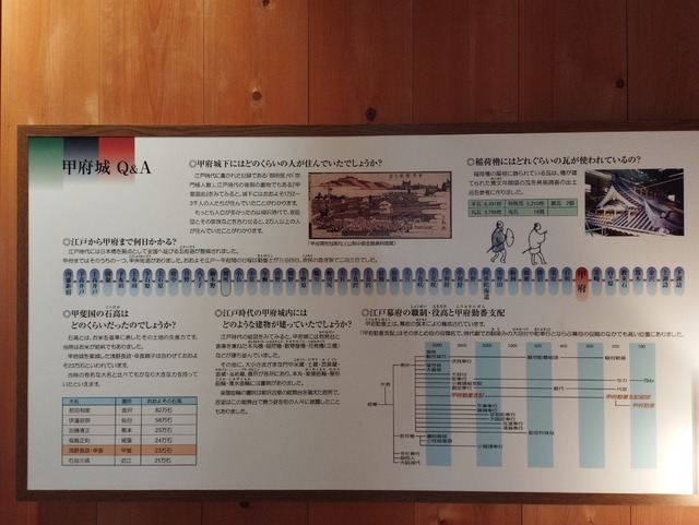 年表