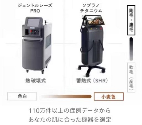 レジーナクリニック機械