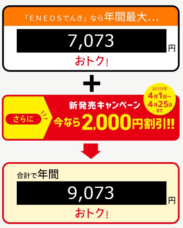 「ENEOSでんき」シミュレーション結果