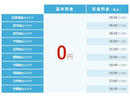 楽天でんき料金