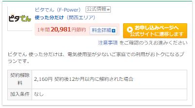 価格.com1位