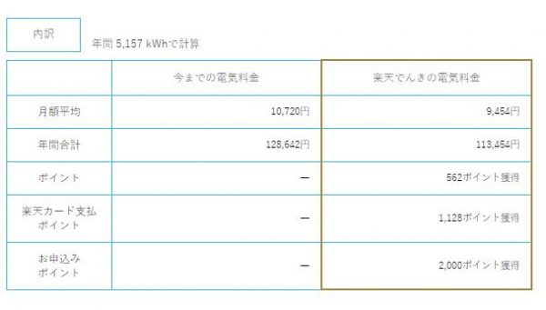 楽天でんきシミュレーション内訳434