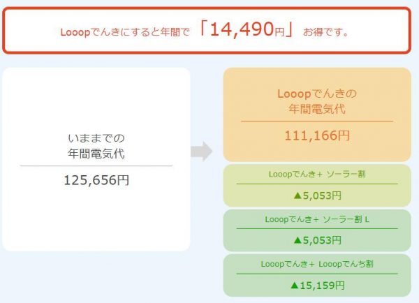 Looopでんきシミュレーション結果