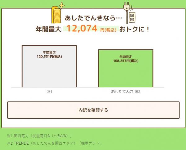 「あしたでんき」シミュレーション結果