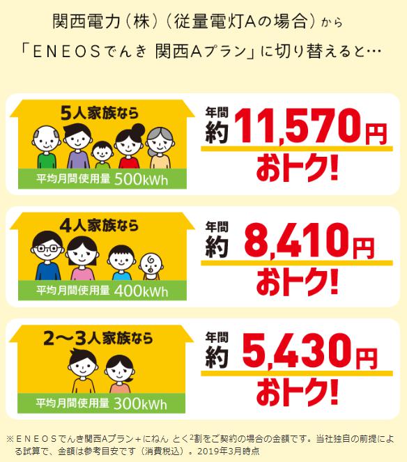 「ENEOSでんき」例