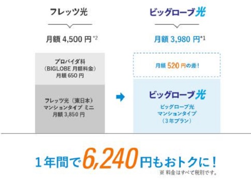 ビッグローブ光お得