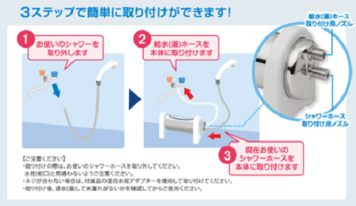 ゼンケン「アクアセンチュリー・レインボー」取り付け方法