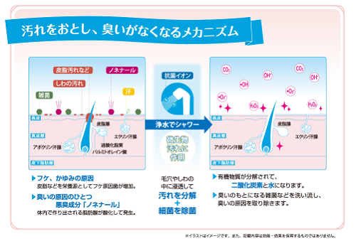 Hybrid浄水シャワー プレミアム