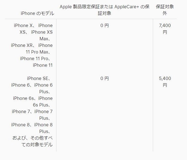 iPhone のバッテリー交換料金 (日本国内)