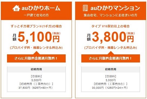 「auひかり」料金プラン例