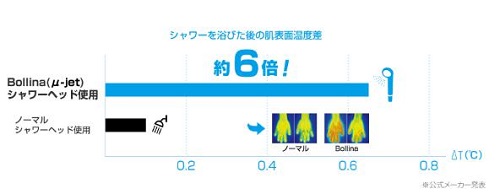 浄水シャワーヘッド「ボリーナプリート」お肌ぽかぽか