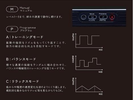 「ルルド シェイプアップボード」強度