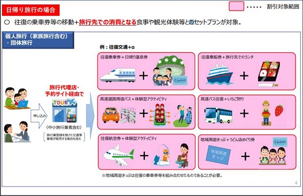 「Go To トラベルキャンペーン」日帰り旅行