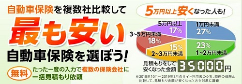 保険スクエアbang！自動車一括見積もり
