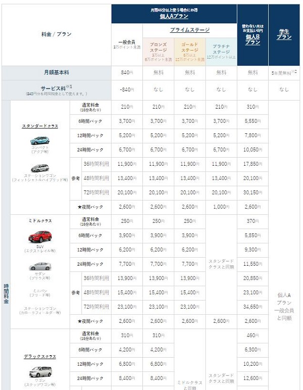 利用料金【オリックスカーシェア】