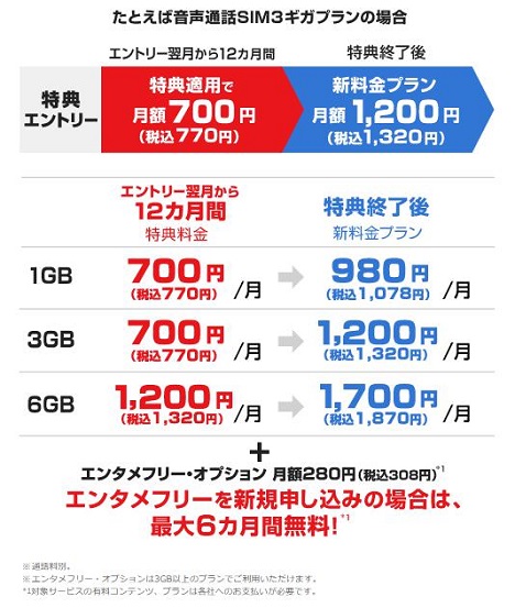 BIGLOBEモバイルの新料金プラン利用者