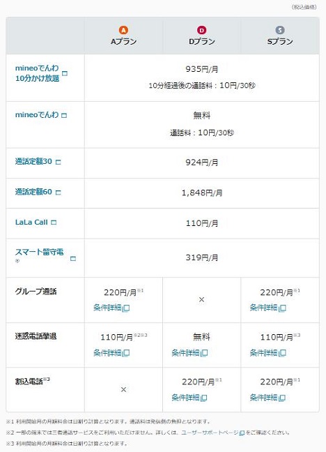 mineo通話オプション202108