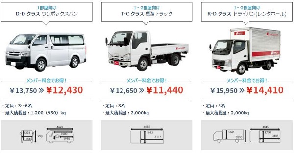 引越し用レンタカー車種の最大積載量 料金比較 3レンタカー会社 Trend Web